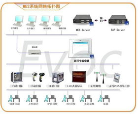 研祥平板电脑在制造执行系统（MES）中的应用与计算机系统集成